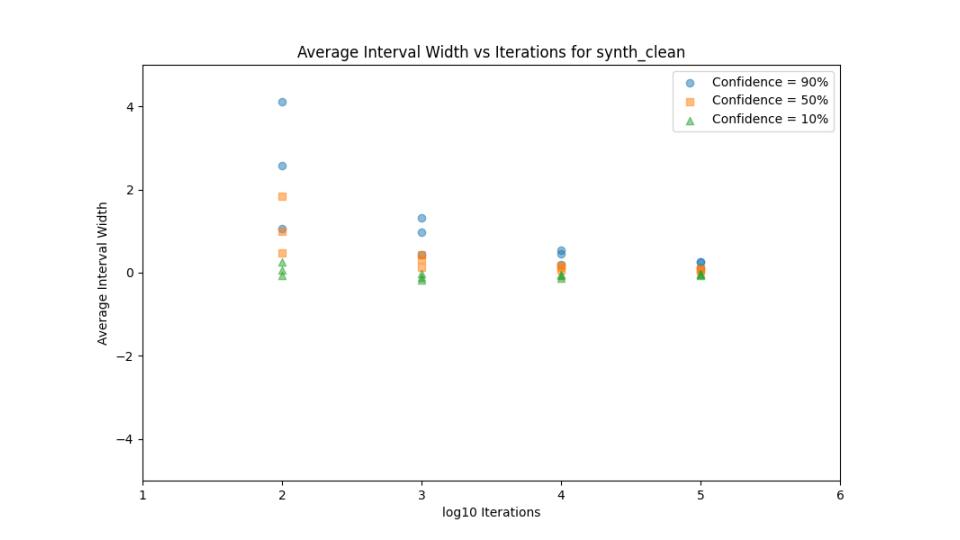 Prediction intervals.