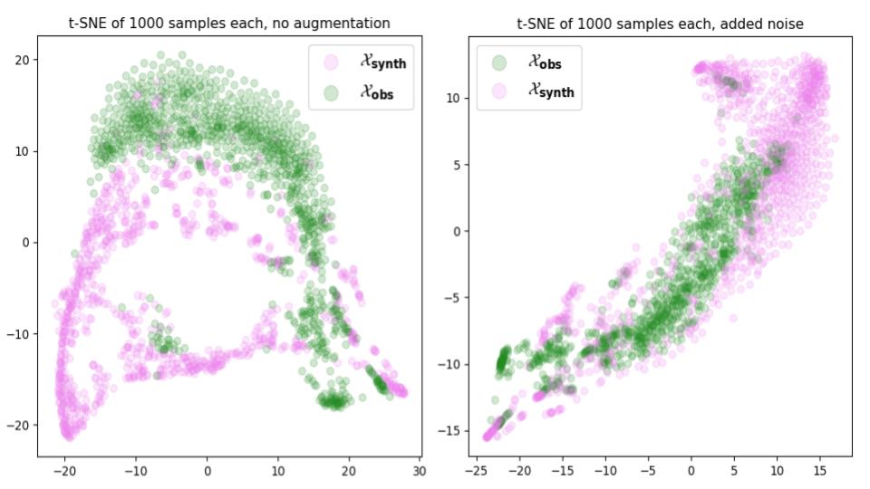 t-SNE before and after noise augmentation