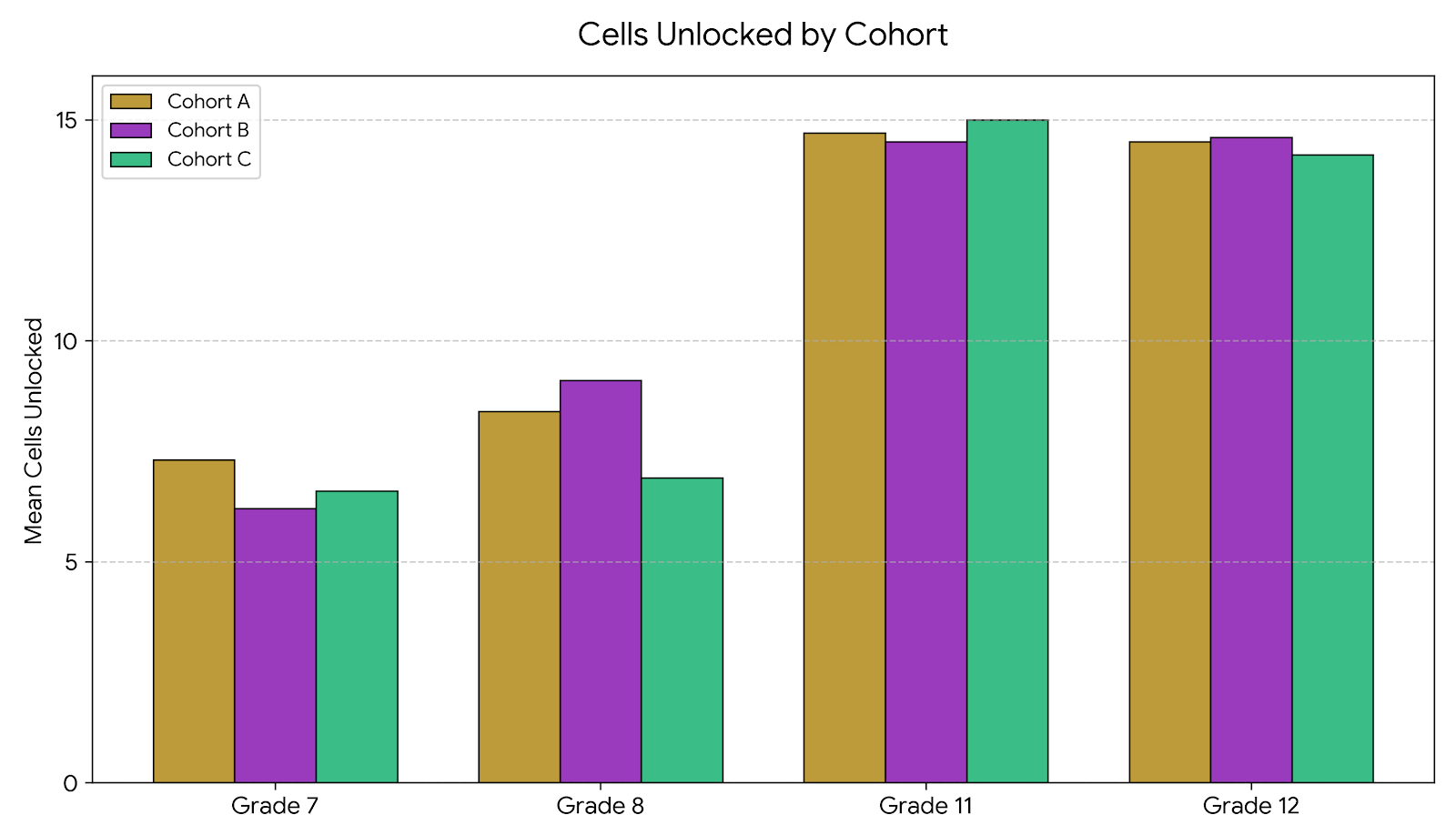 Example telemetry data analysis